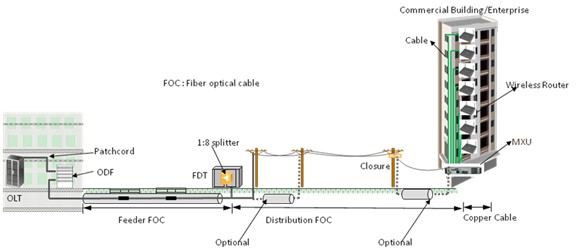 Fibre optique